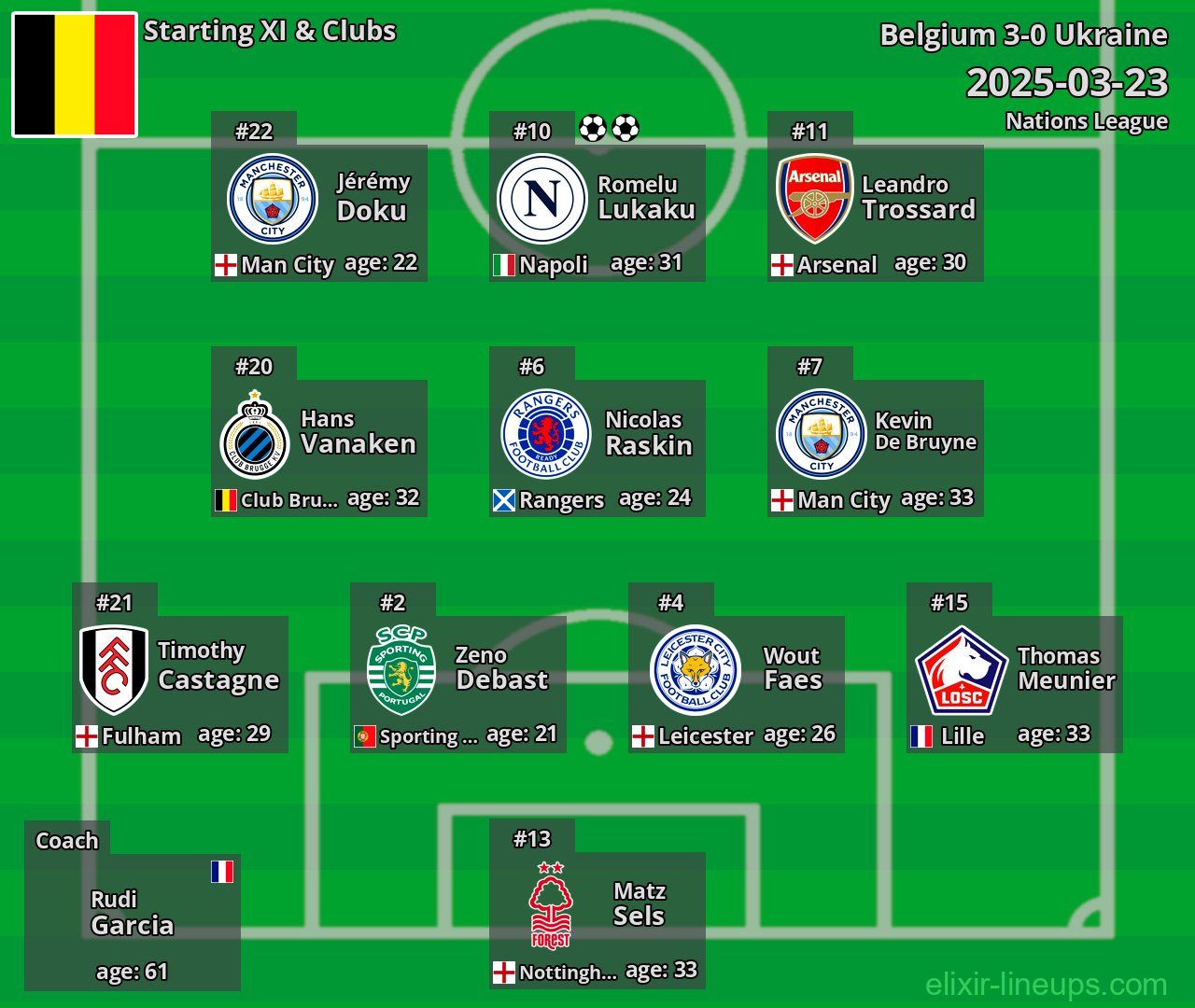 Belgium Starting XI 2025-03-23