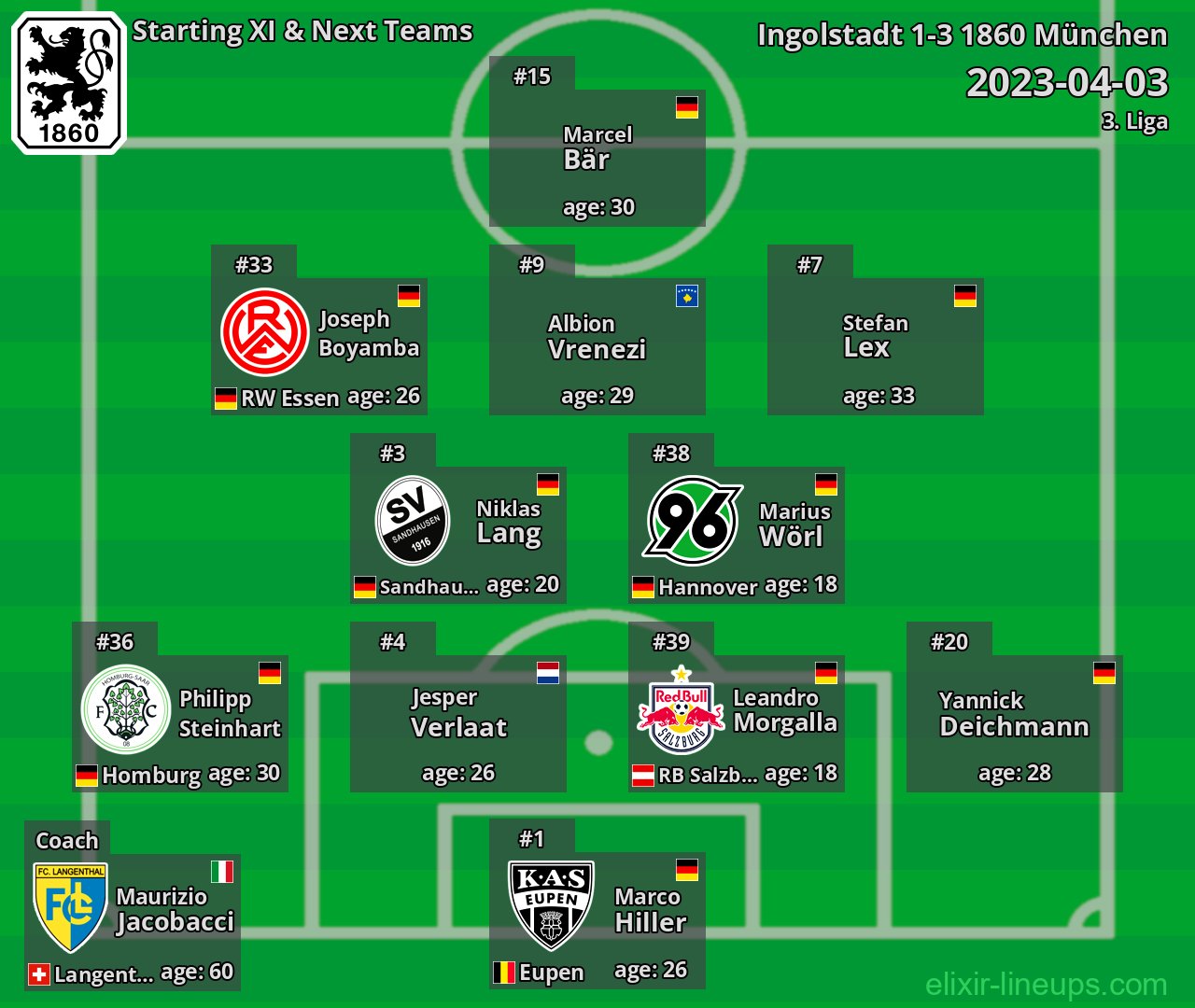 1860 München Starting XI & Next Teams 2023-04-03