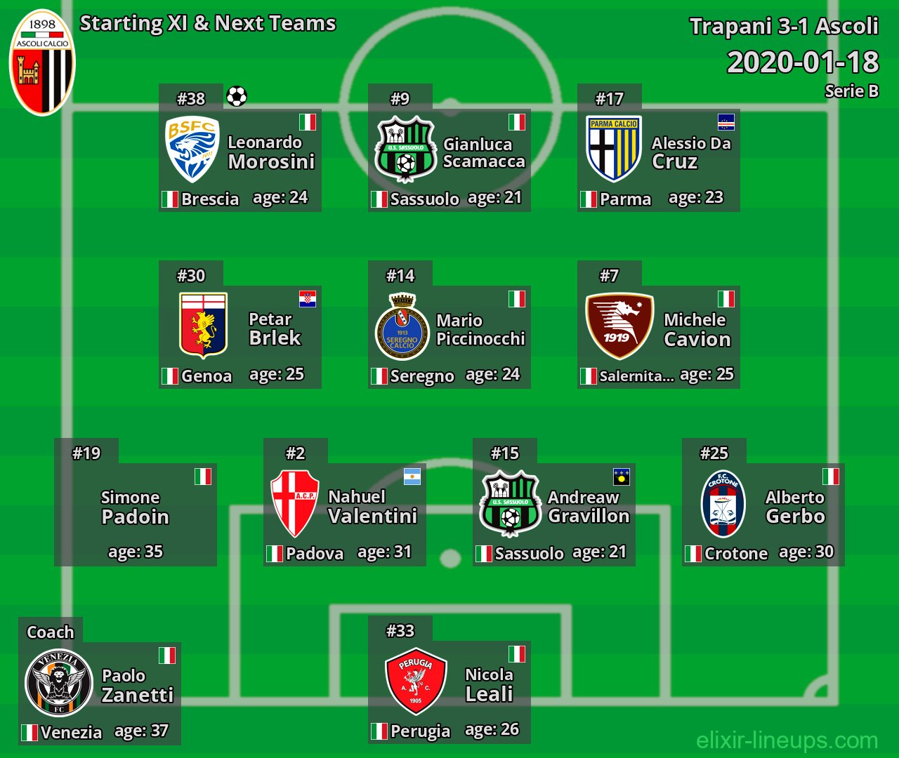 Ascoli Starting XI & Next Teams 2020-01-18