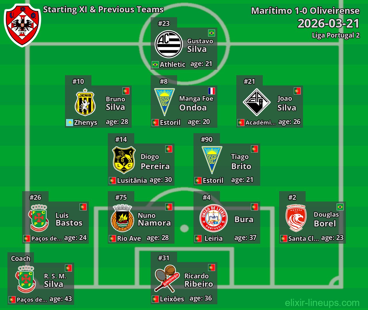 Oliveirense Starting XI & Previous Teams 2026-03-21