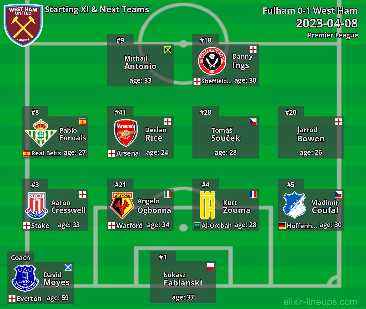 West Ham Starting XI & Next Teams 2023-04-08