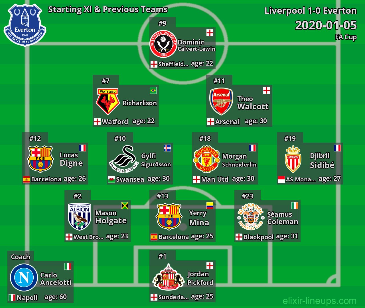 Everton Starting XI & Previous Teams 2020-01-05