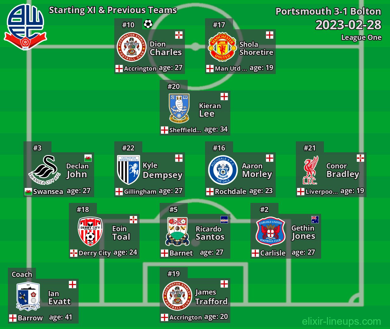 Bolton Starting XI & Previous Teams 2023-02-28
