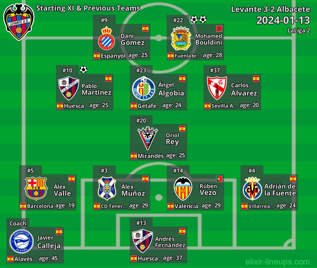 Levante Starting XI & Previous Teams 2024-01-13