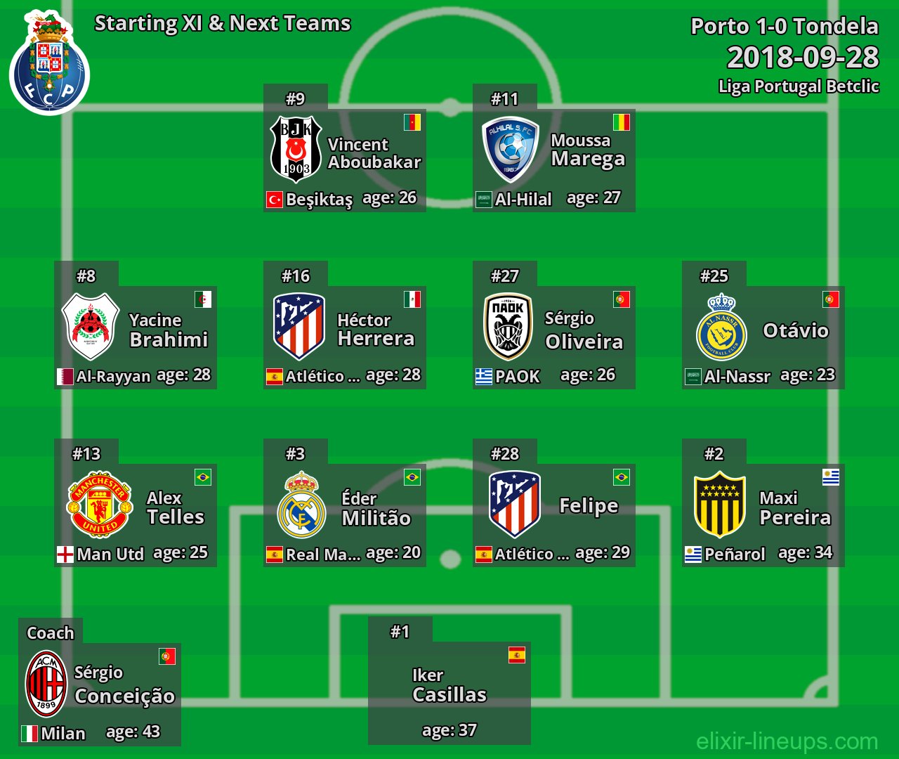 Porto Starting XI & Next Teams 2018-09-28