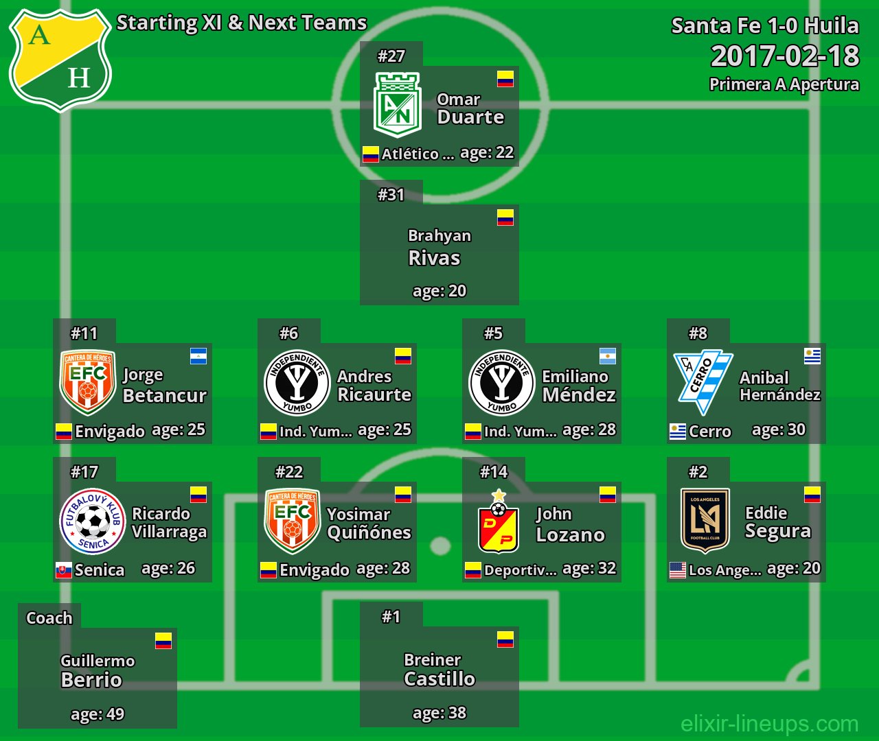 Huila Starting XI & Next Teams 2017-02-18