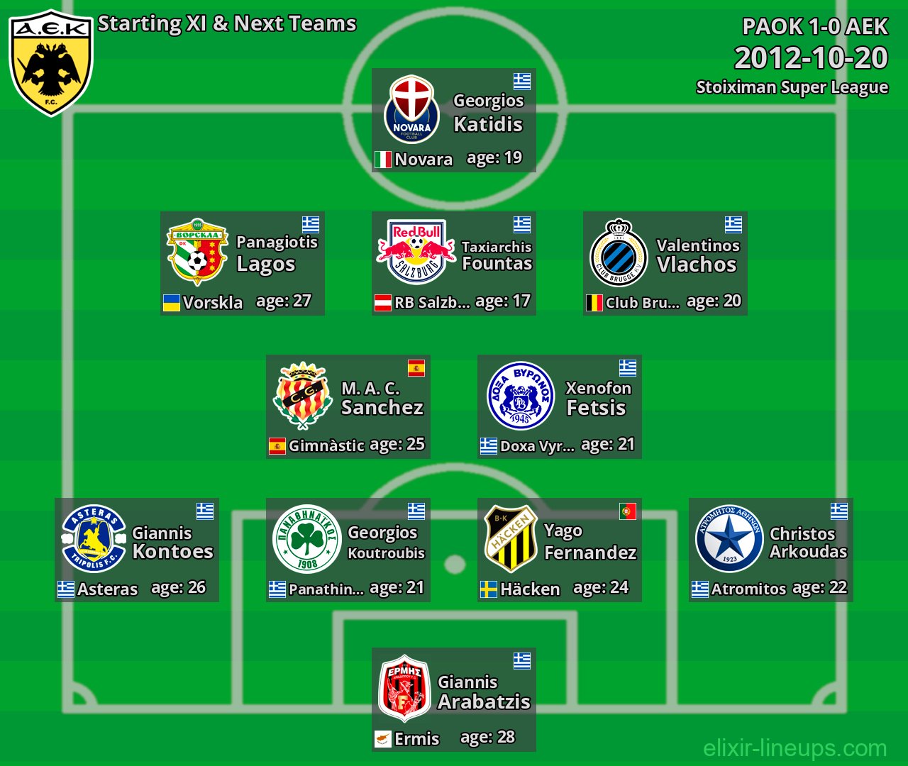 AEK Starting XI & Next Teams 2012-10-20