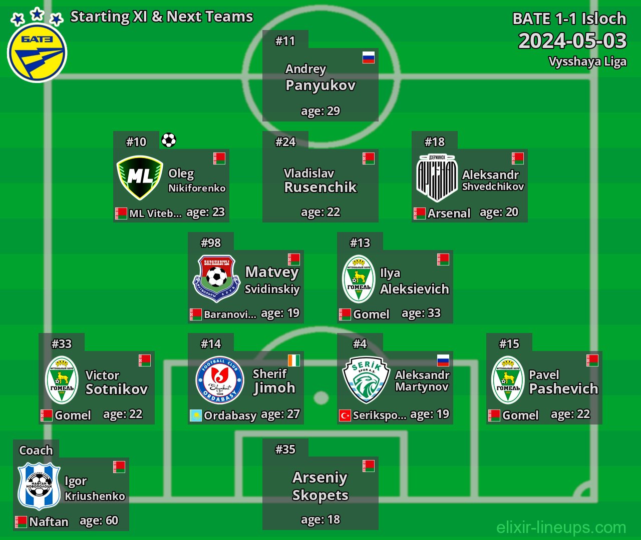 BATE Starting XI & Next Teams 2024-05-03
