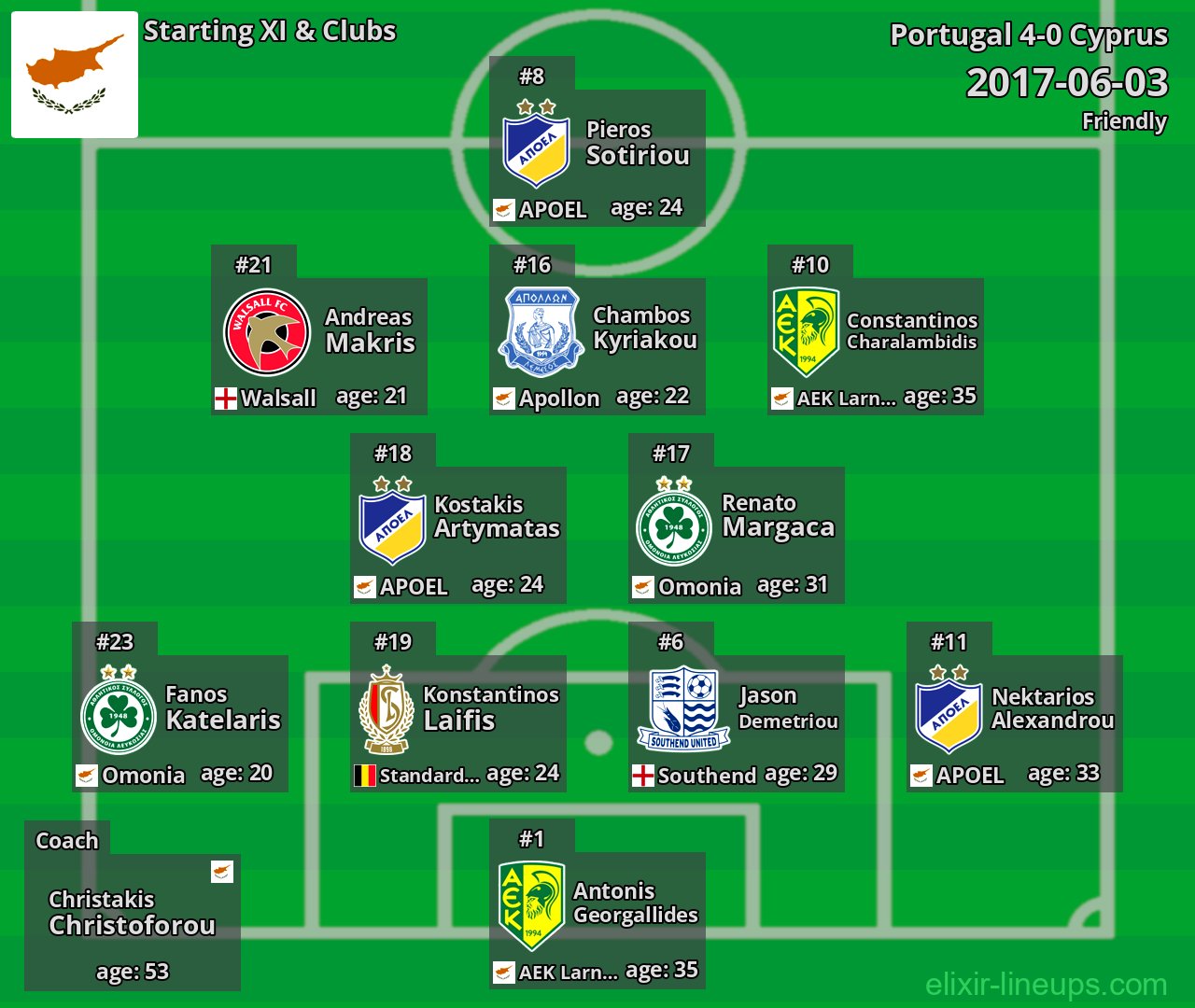 Cyprus Starting XI 2017-06-03