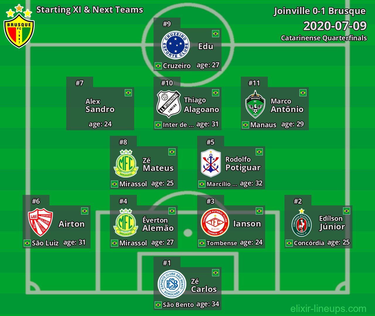 Brusque Starting XI & Next Teams 2020-07-09