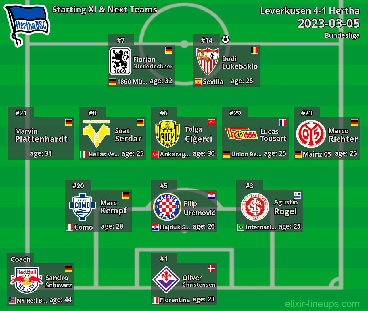 Hertha Starting XI & Next Teams 2023-03-05