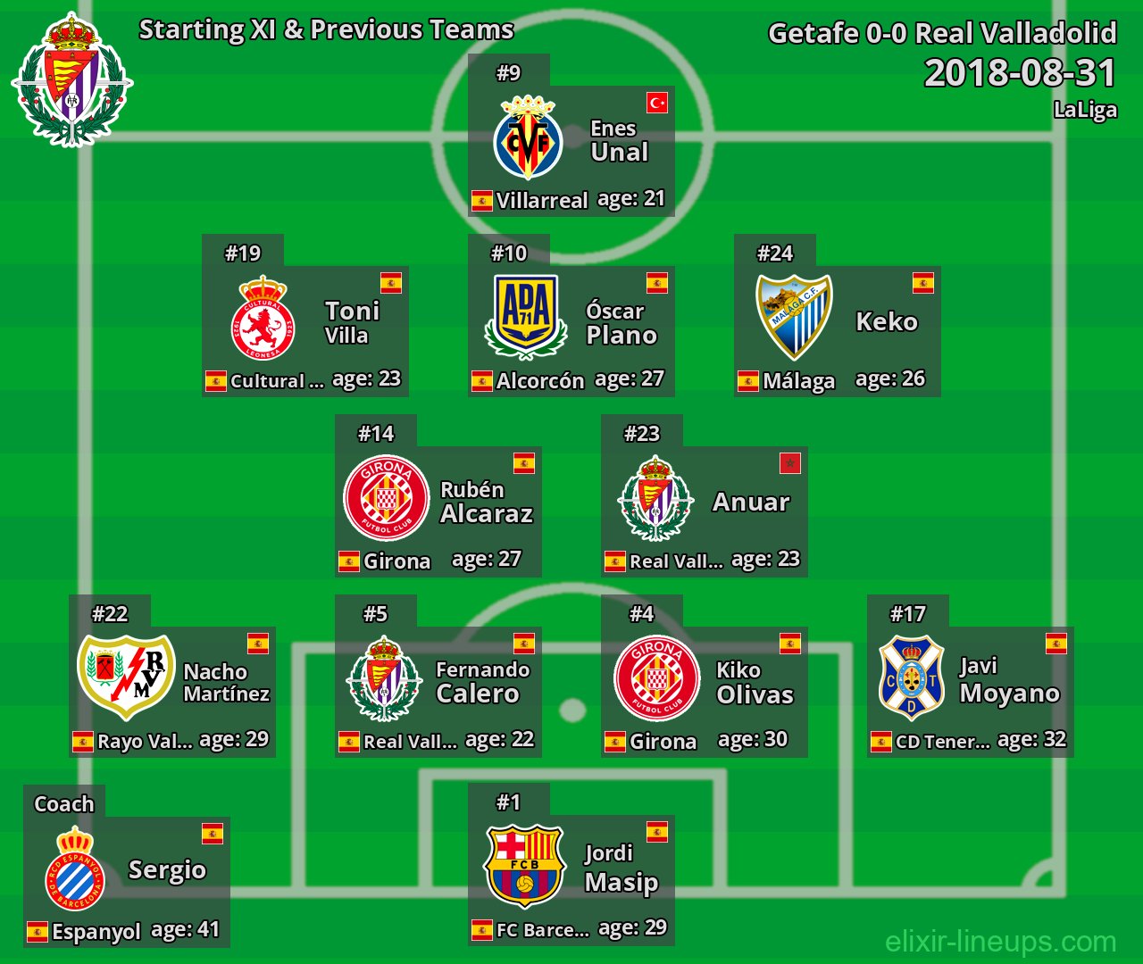 Real Valladolid Starting XI & Previous Teams 2018-08-31