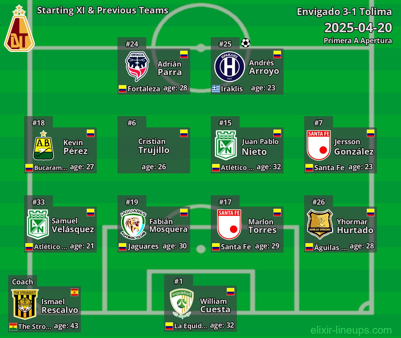 Tolima Starting XI & Previous Teams 2025-04-20