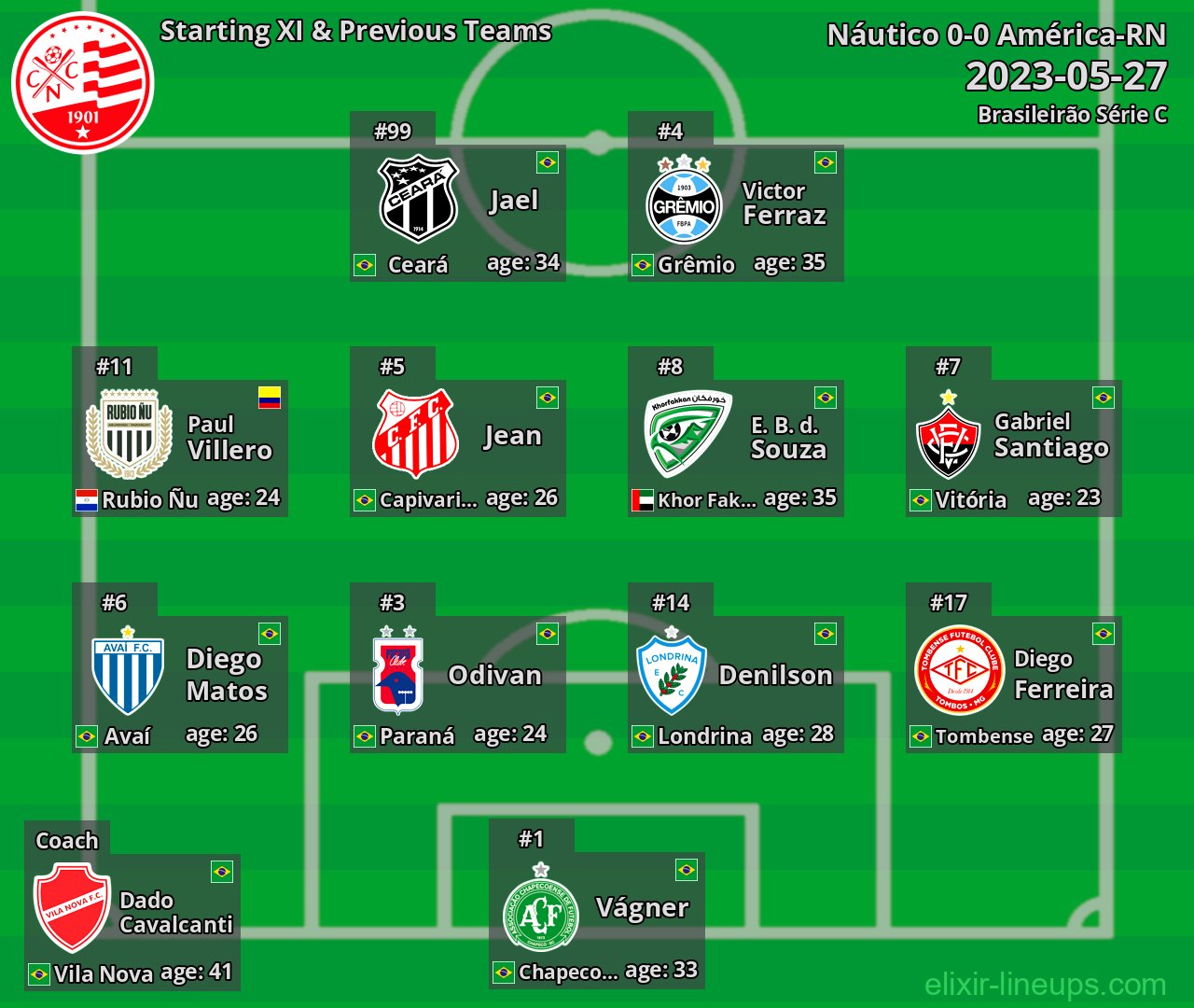 Náutico Starting XI & Previous Teams 2023-05-27