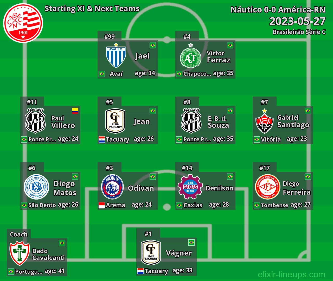 Náutico Starting XI & Next Teams 2023-05-27