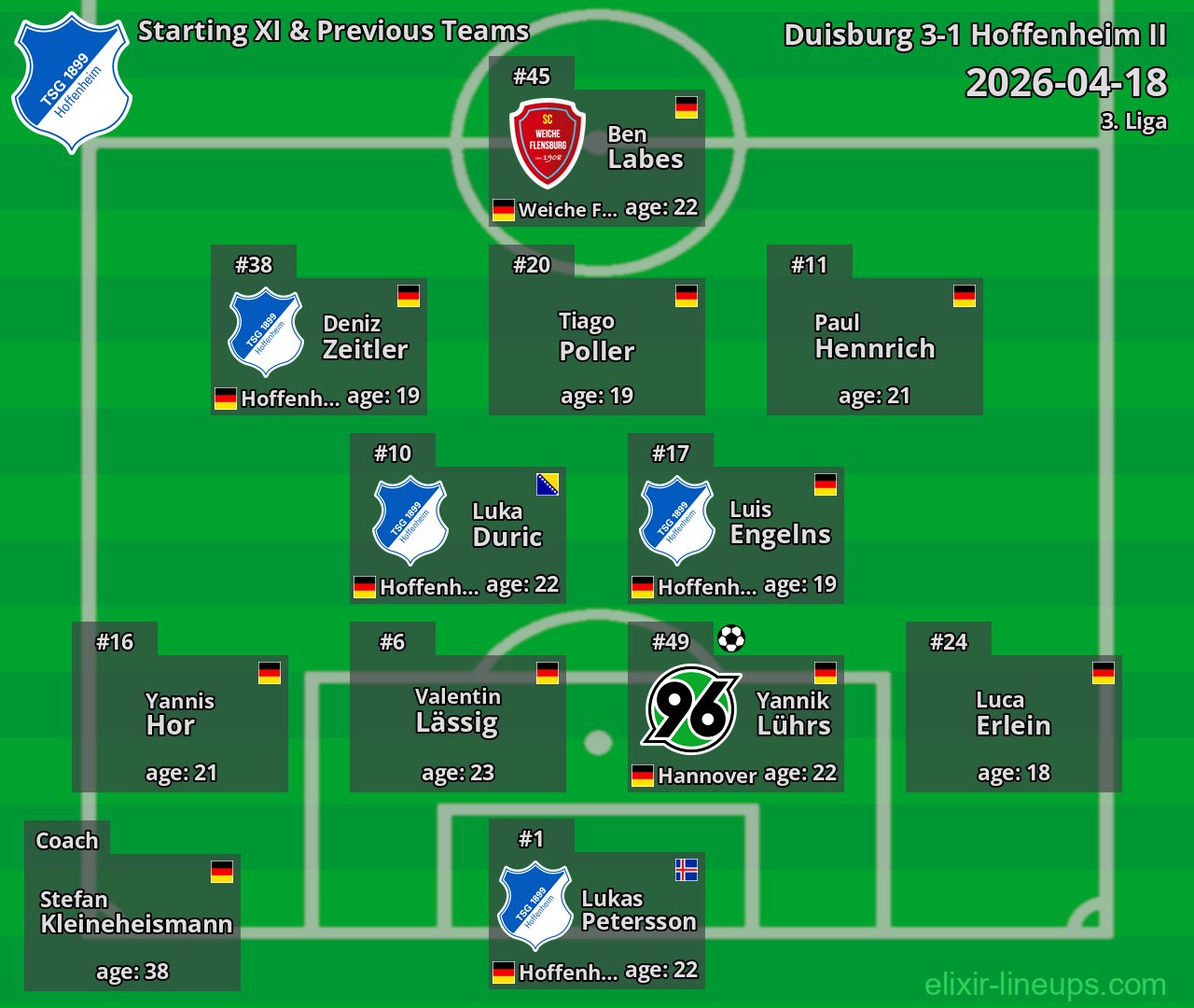 Hoffenheim II Starting XI & Previous Teams 2026-04-18