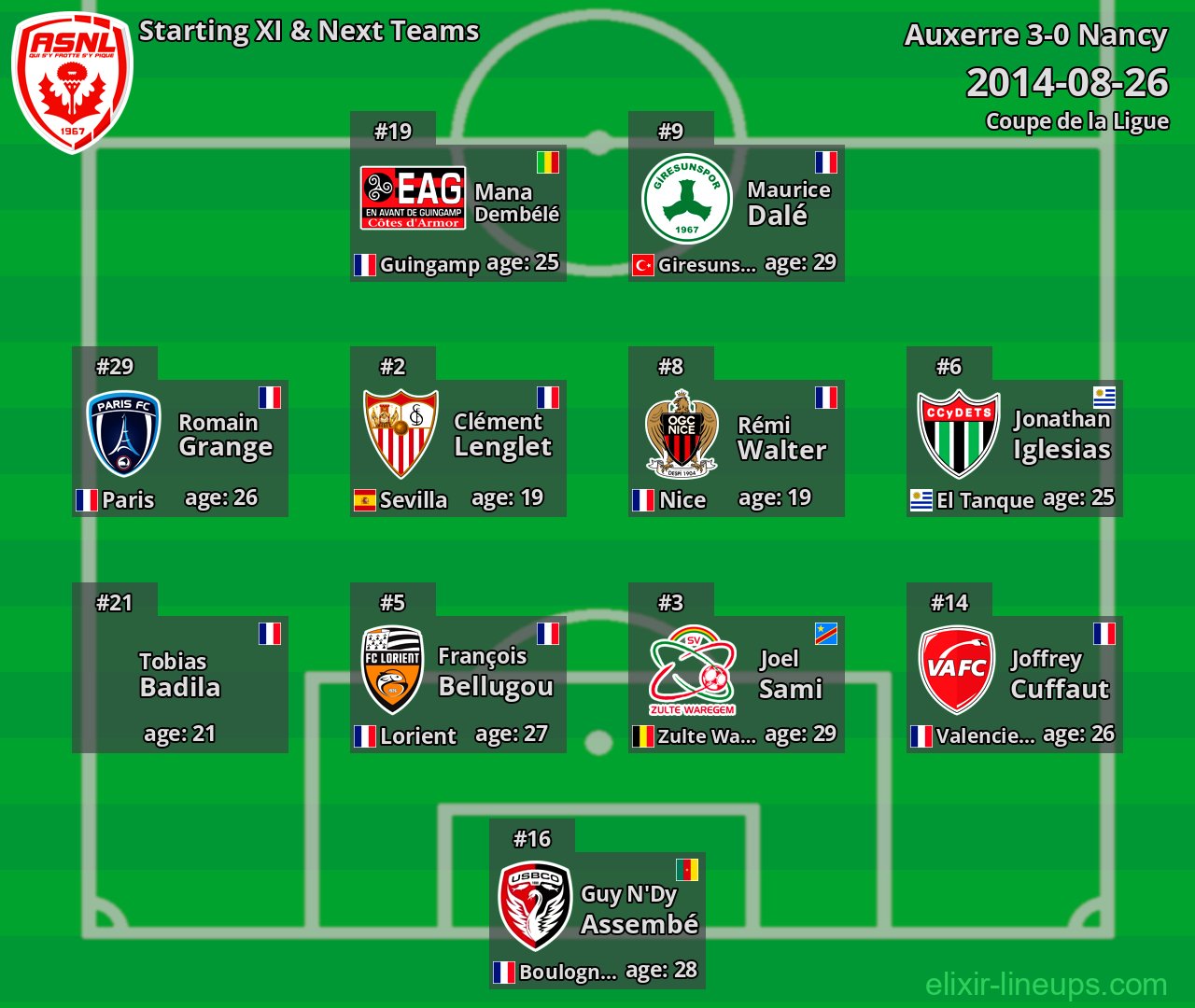 Nancy Starting XI & Next Teams 2014-08-26
