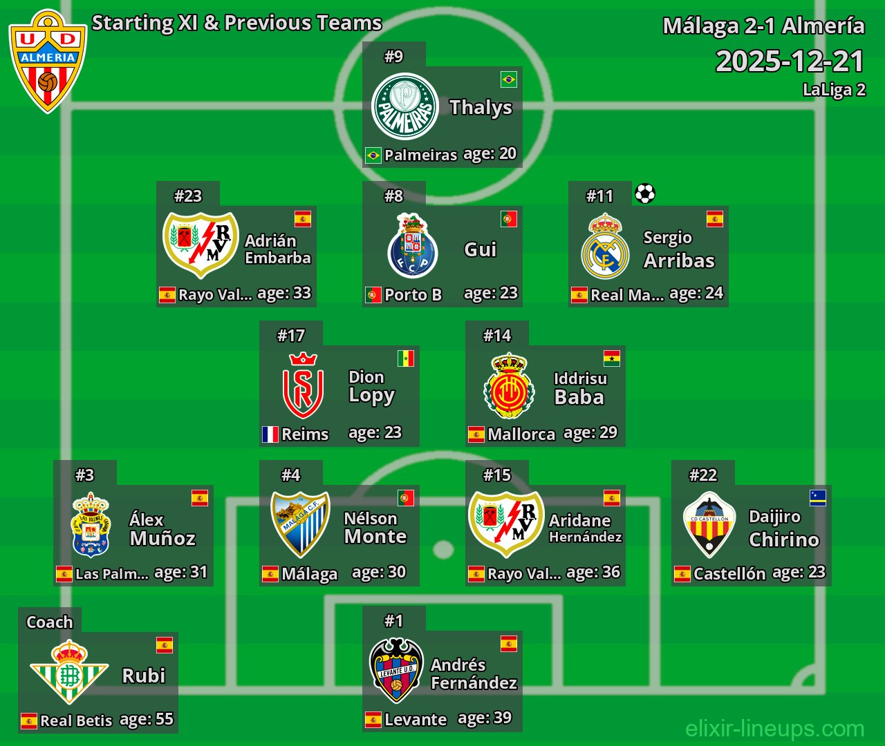 Almería Starting XI & Previous Teams 2025-12-21