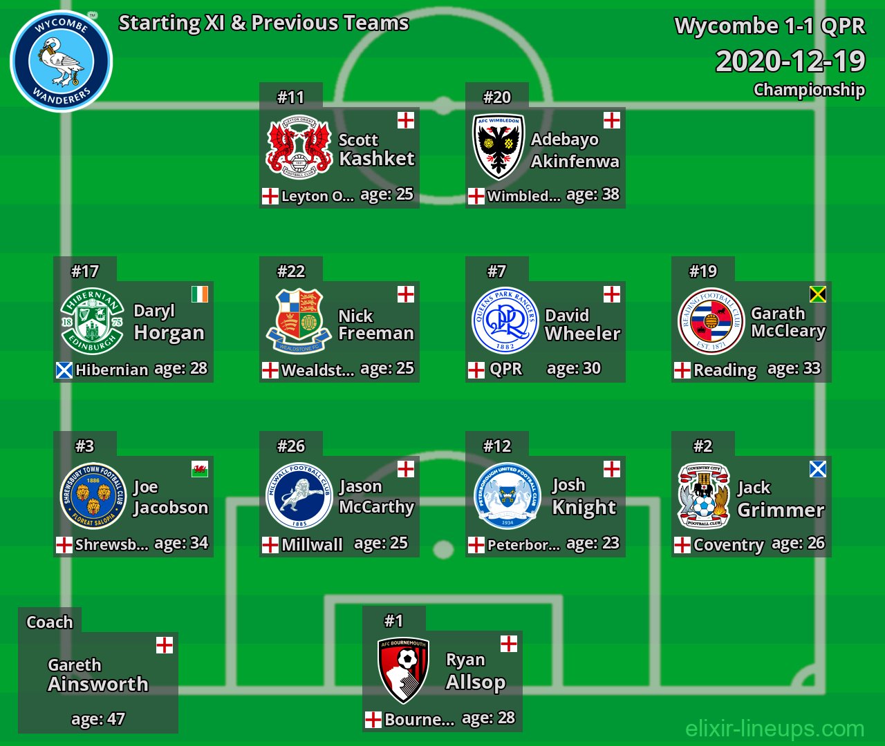Wycombe Starting XI & Previous Teams 2020-12-19