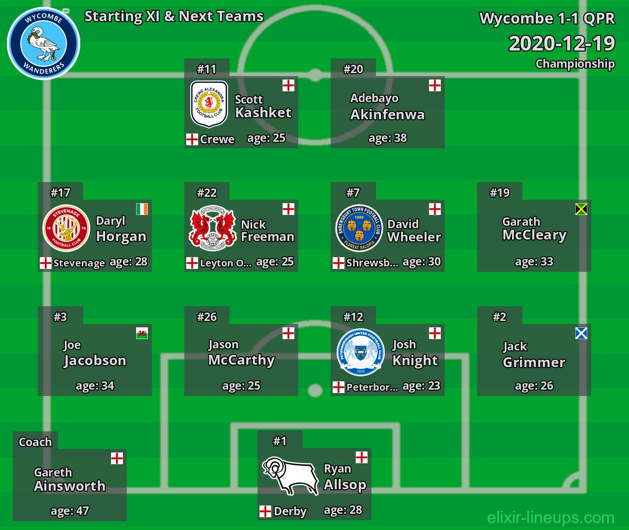 Wycombe Starting XI & Next Teams 2020-12-19