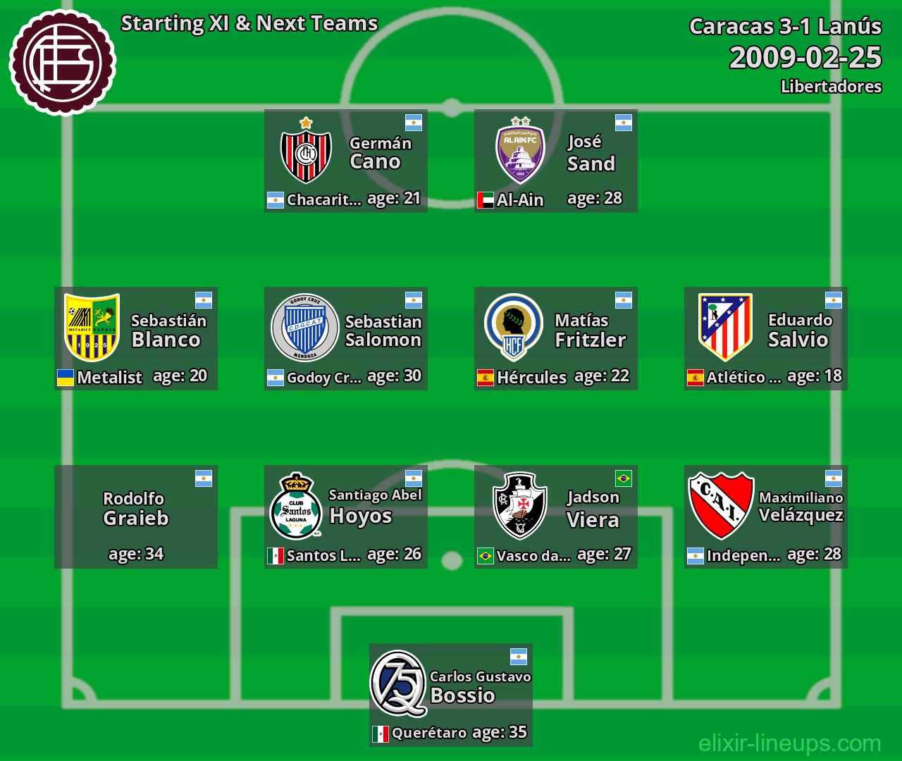 Lanús Starting XI & Next Teams 2009-02-25