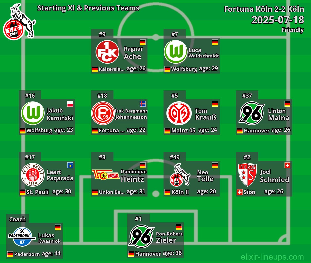 Köln Starting XI & Previous Teams 2025-07-18