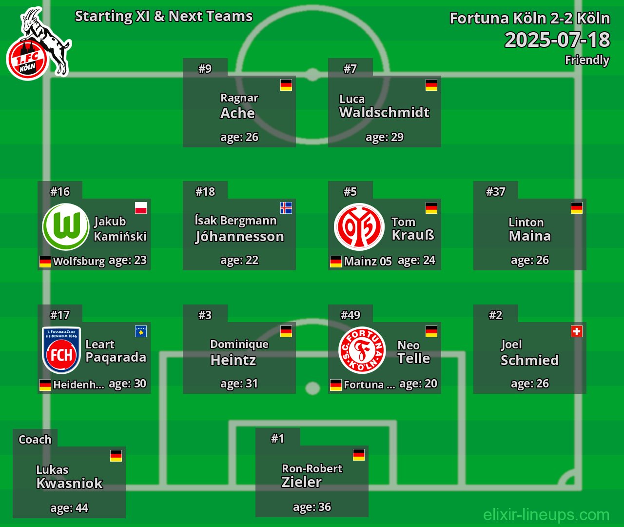 Köln Starting XI & Next Teams 2025-07-18