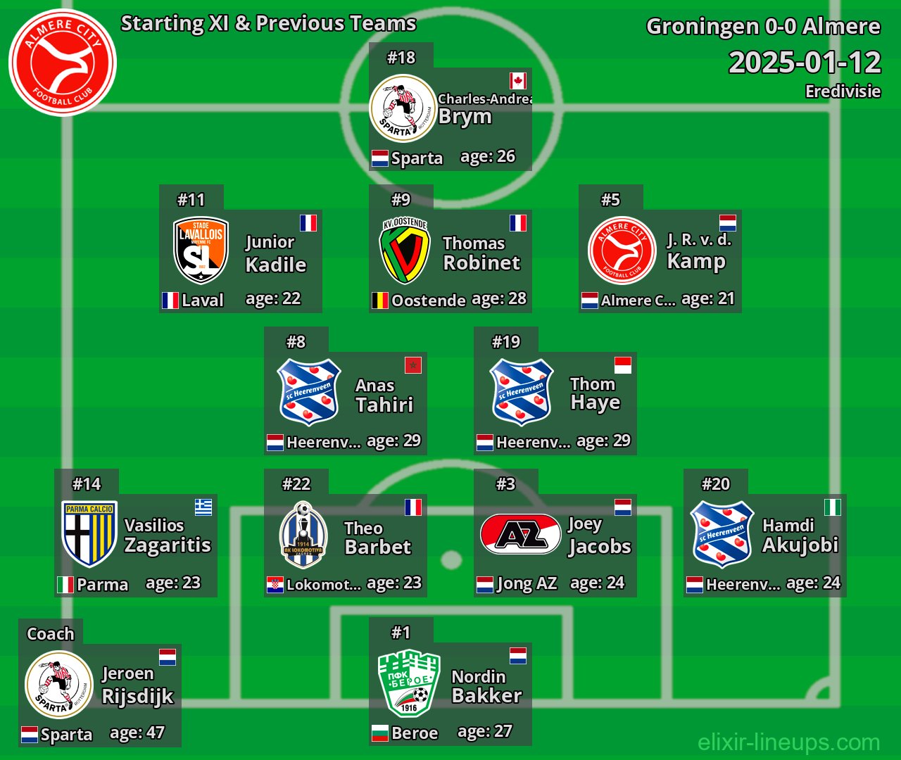 Almere Starting XI & Previous Teams 2025-01-12