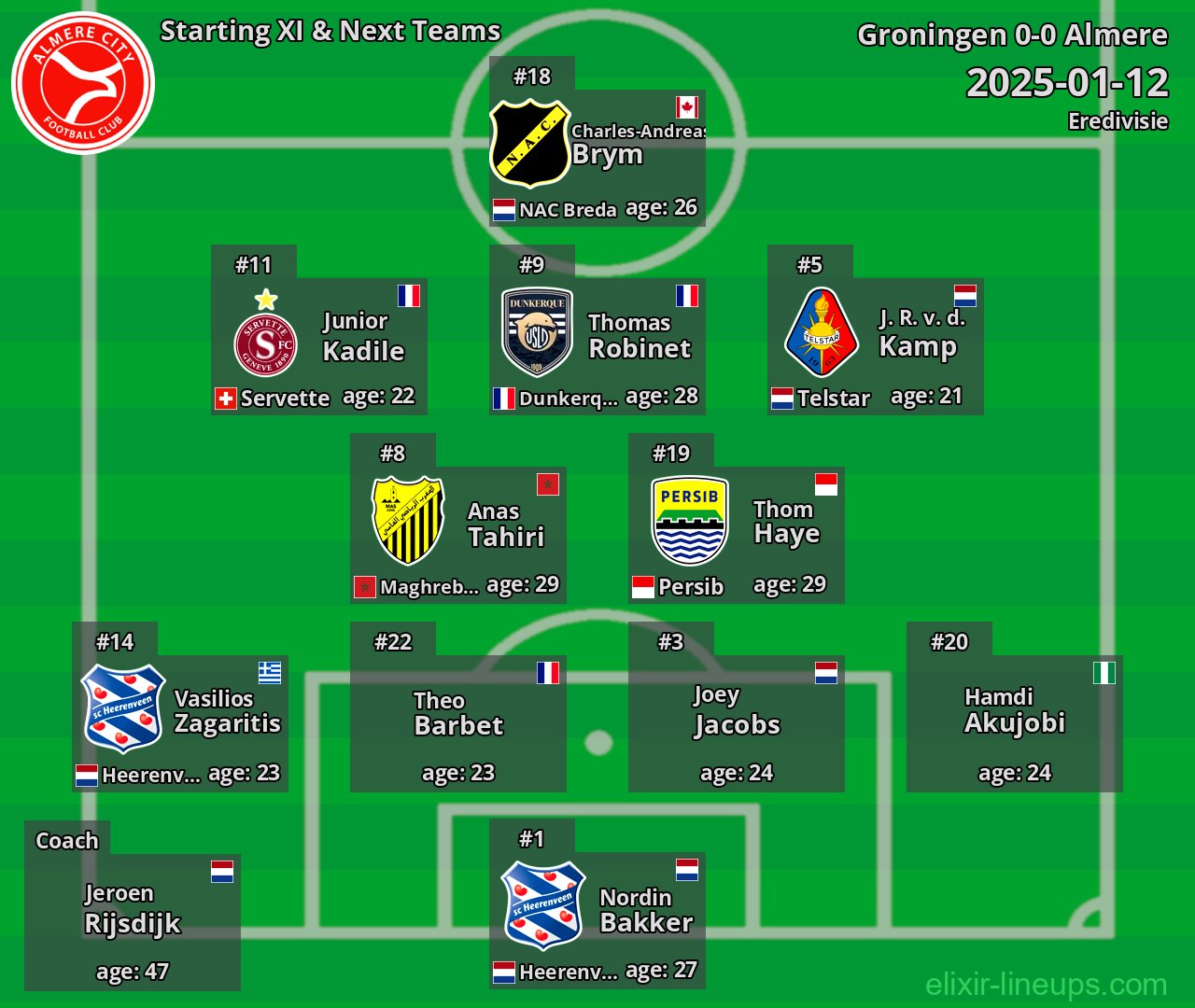 Almere Starting XI & Next Teams 2025-01-12