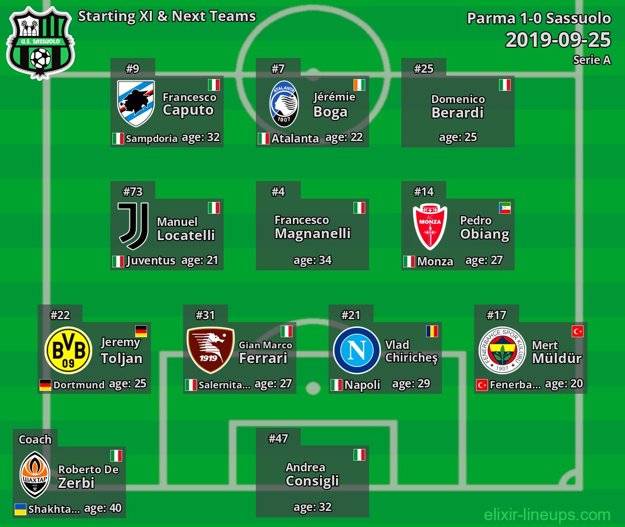 Sassuolo Starting XI & Next Teams 2019-09-25