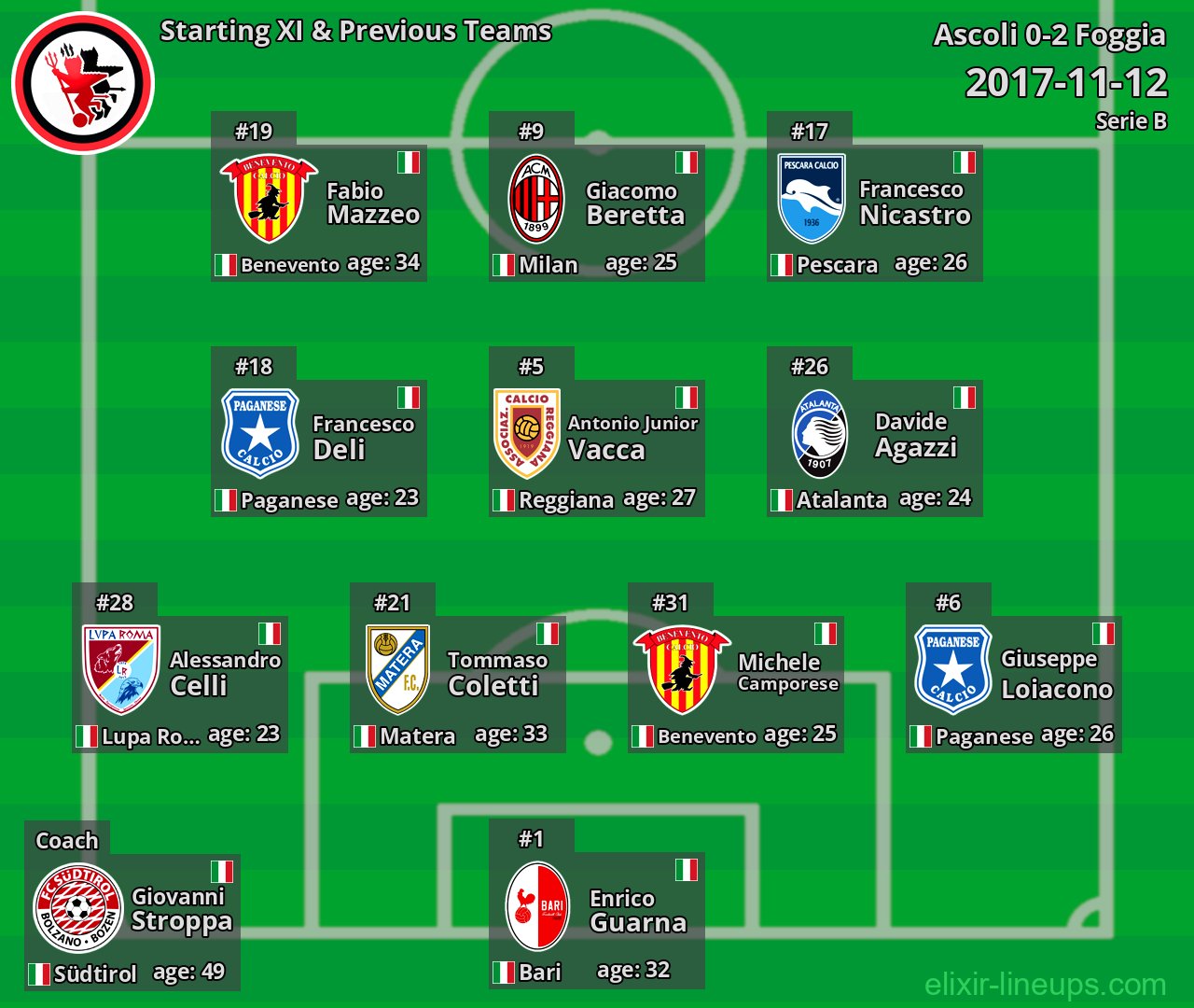 Foggia Starting XI & Previous Teams 2017-11-12