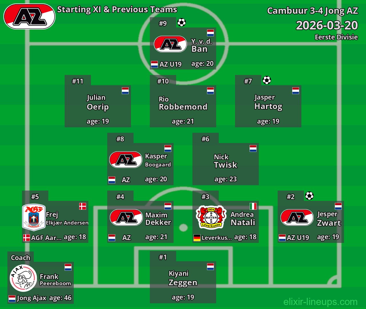 Jong AZ Starting XI & Previous Teams 2026-03-20