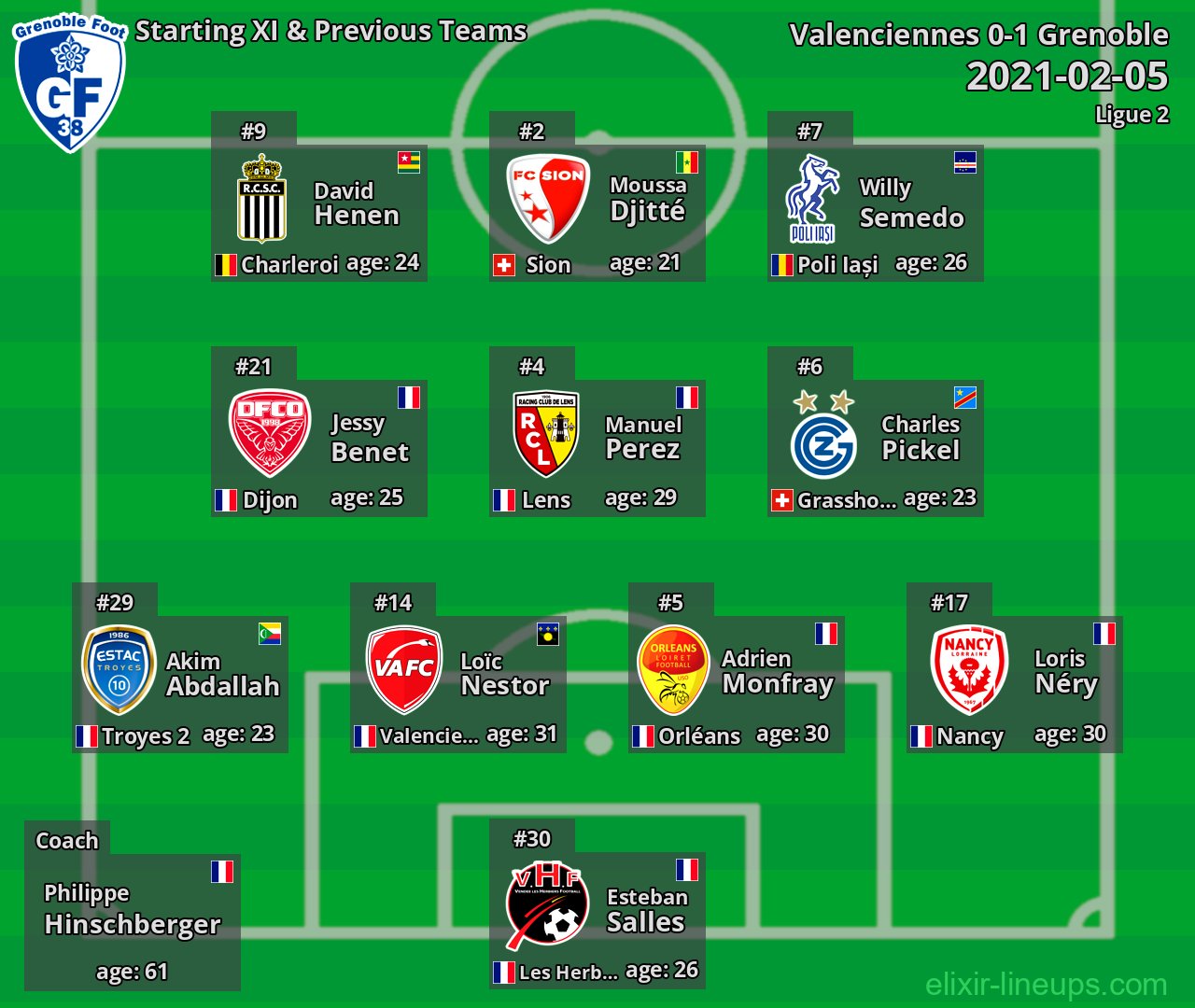 Grenoble Starting XI & Previous Teams 2021-02-05