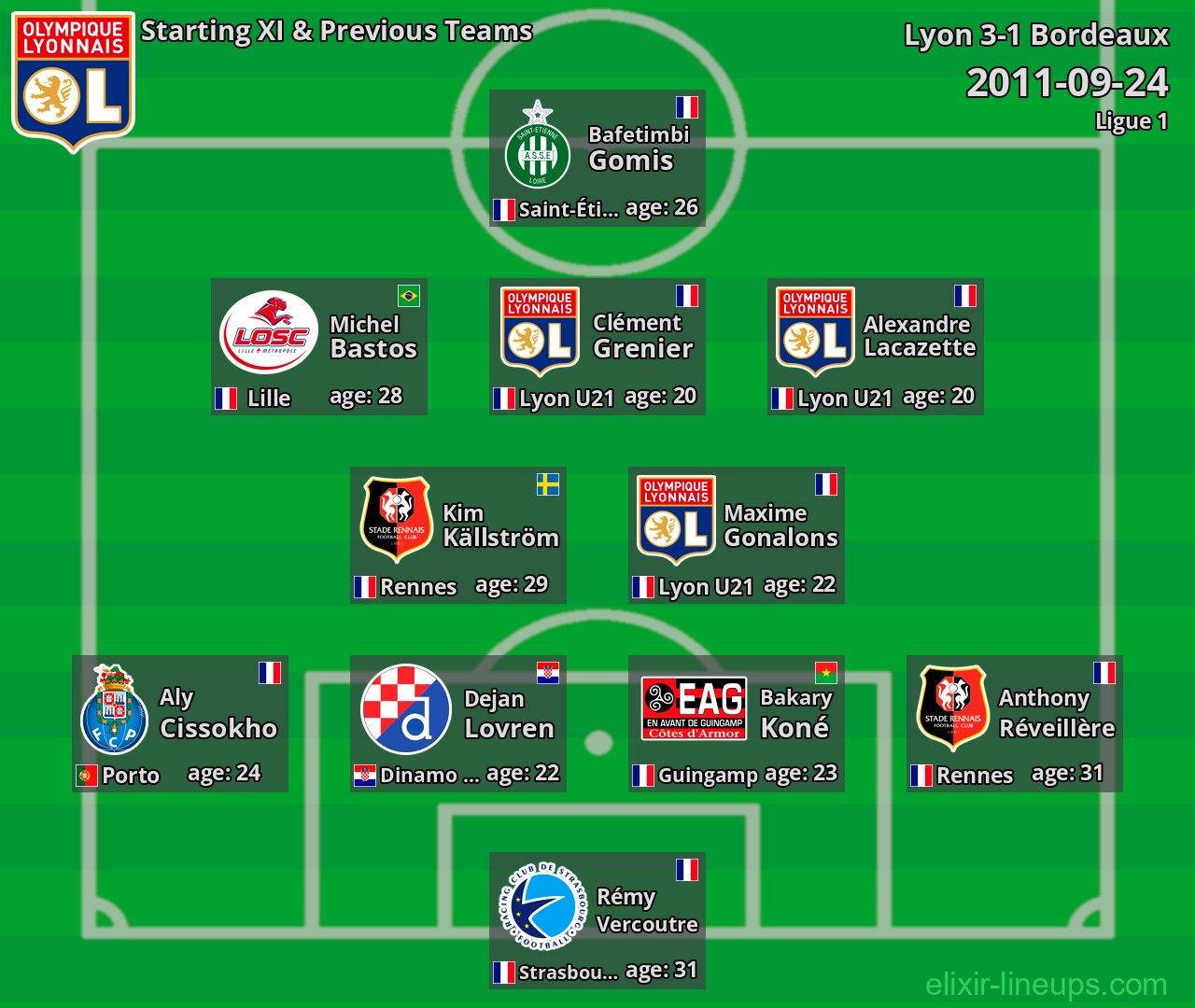 Lyon Starting XI & Previous Teams 2011-09-24