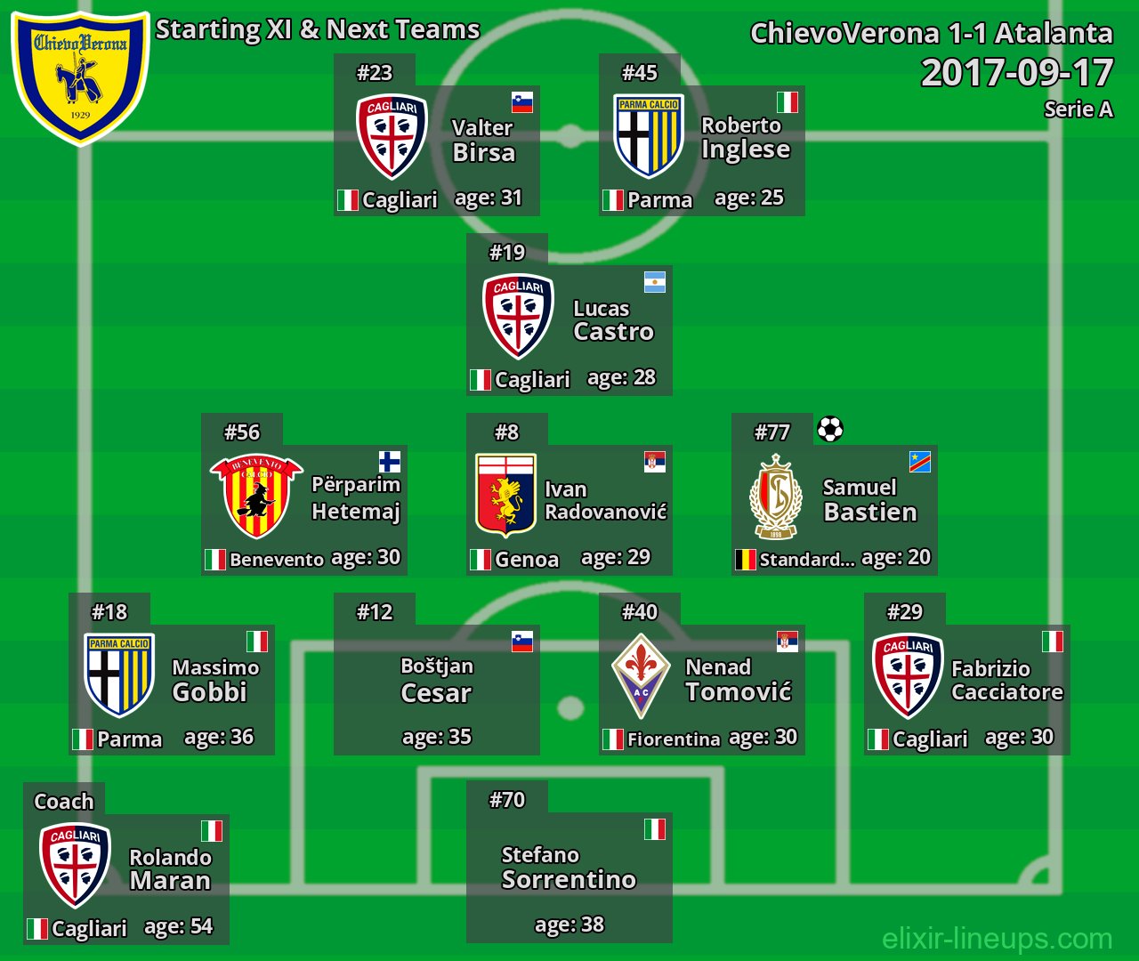 ChievoVerona Starting XI & Next Teams 2017-09-17