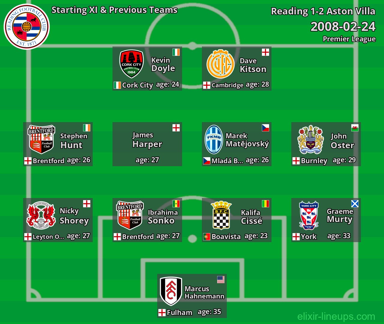 Reading Starting XI & Previous Teams 2008-02-24