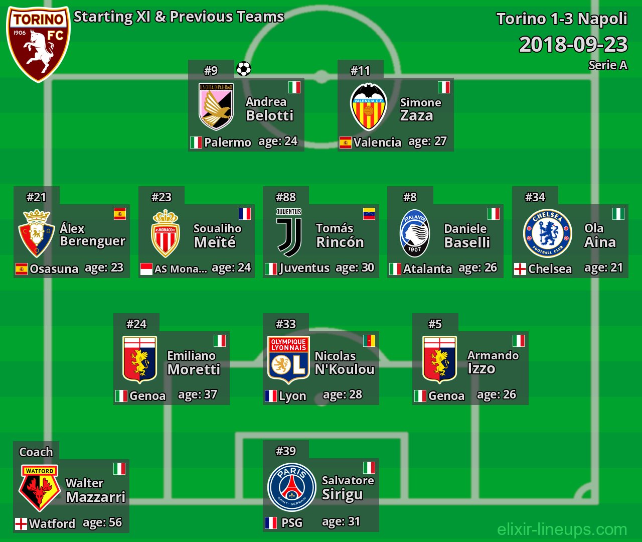 Torino Starting XI & Previous Teams 2018-09-23