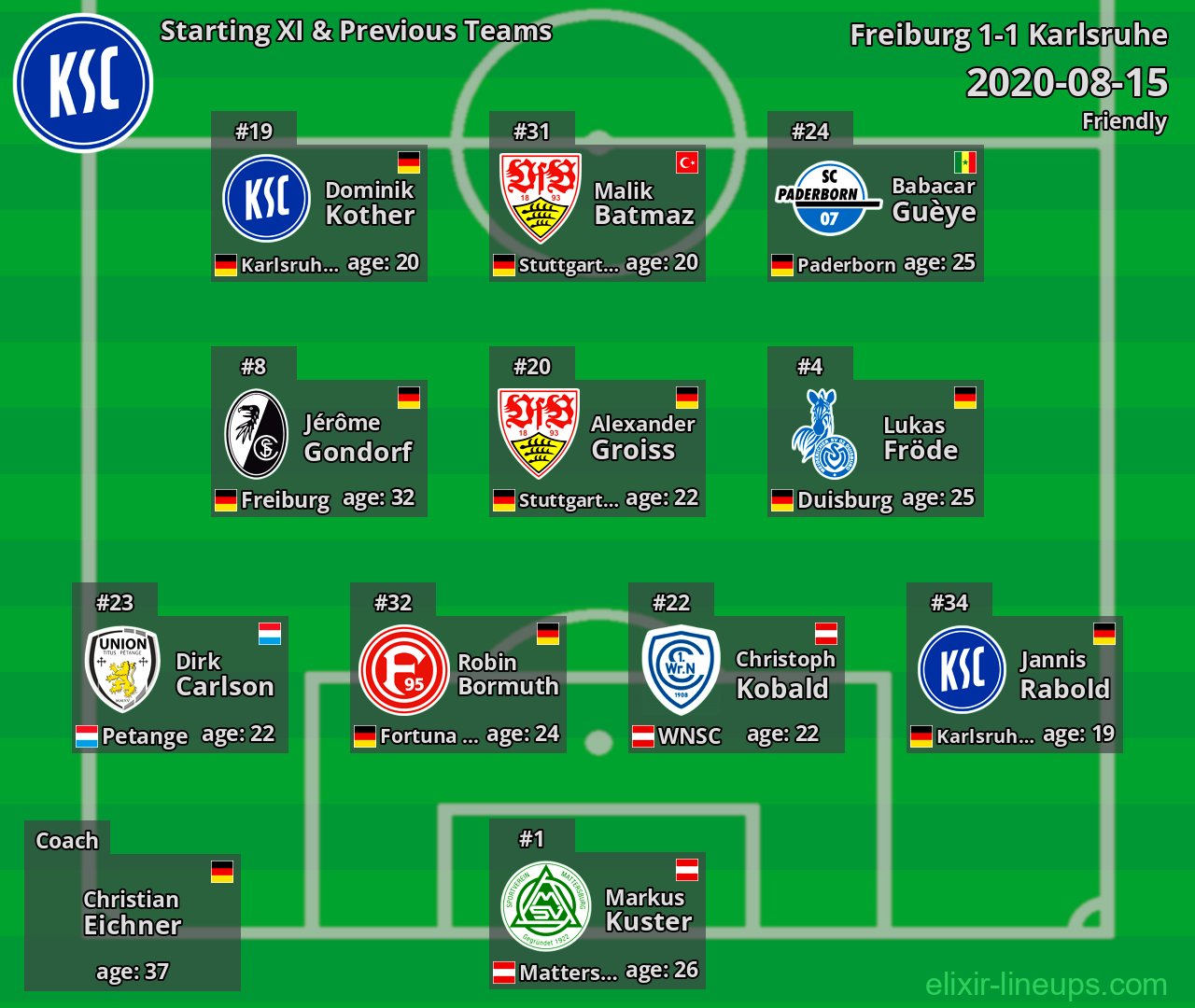 Karlsruhe Starting XI & Previous Teams 2020-08-15