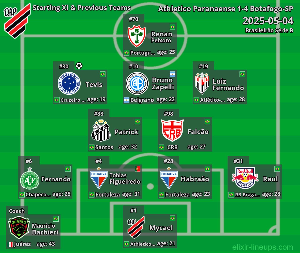 Athletico Paranaense Starting XI & Previous Teams 2025-05-04