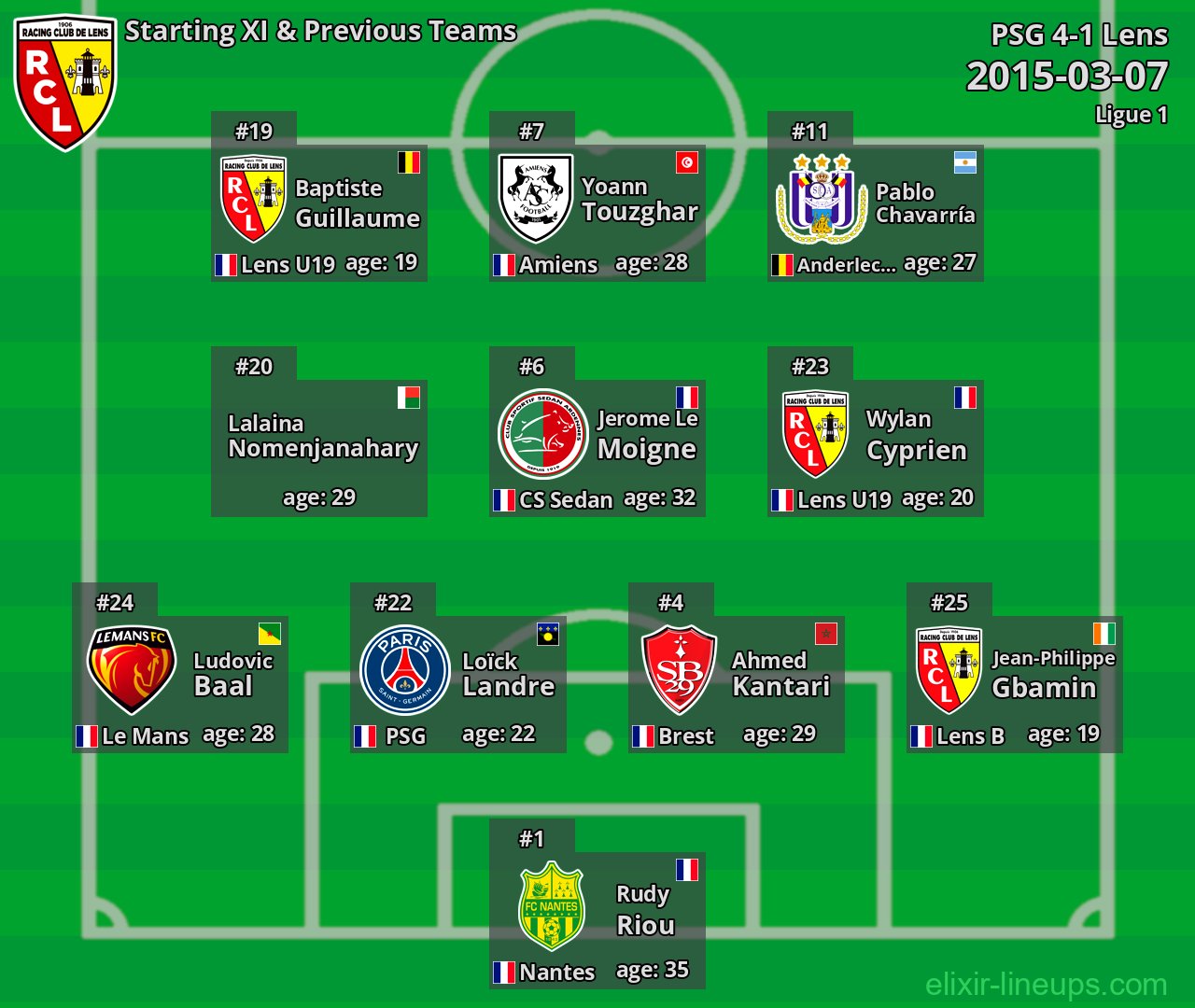 Lens Starting XI & Previous Teams 2015-03-07