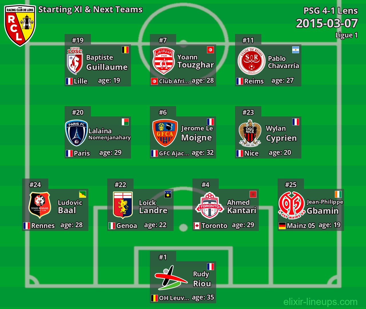 Lens Starting XI & Next Teams 2015-03-07