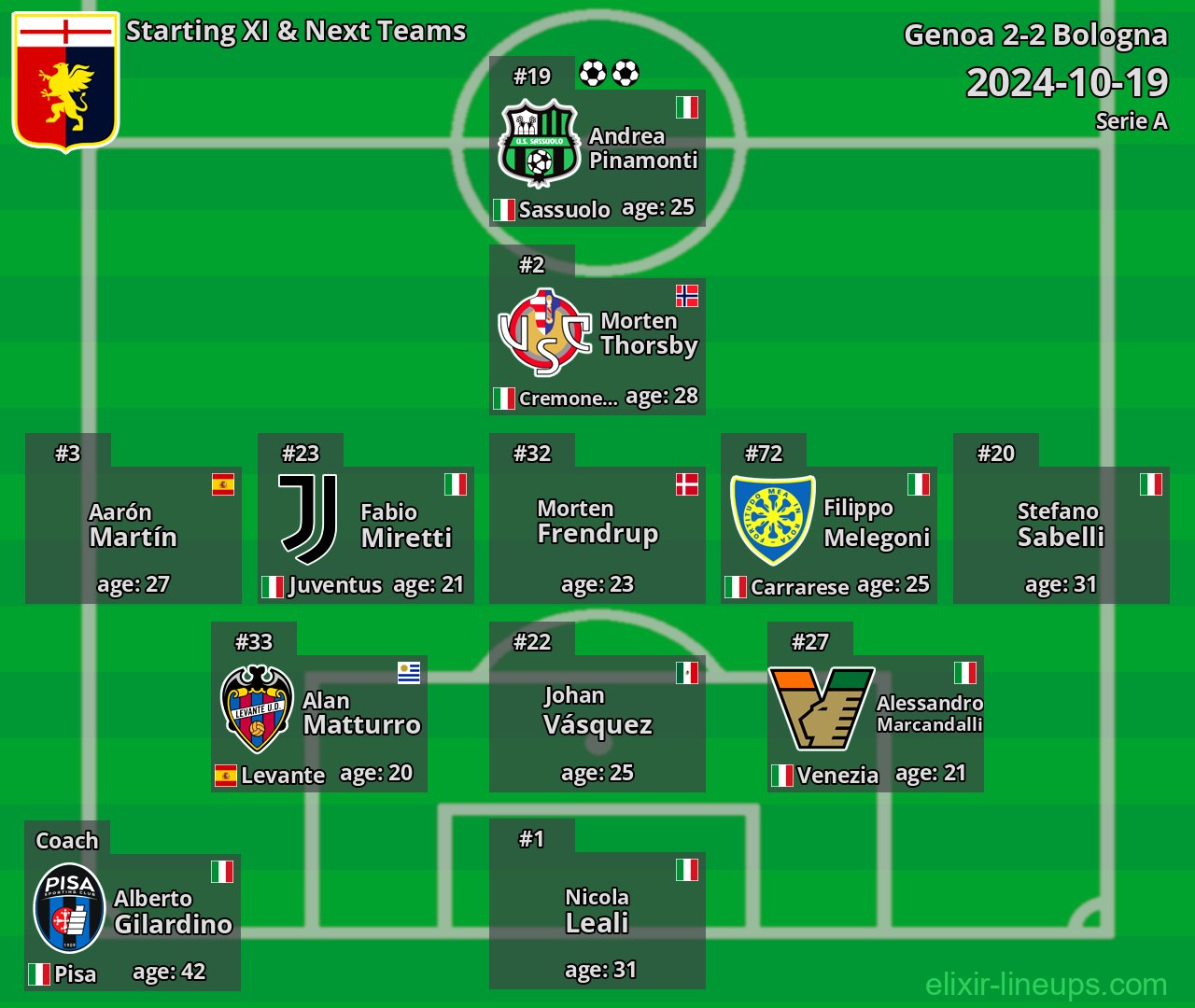 Genoa Starting XI & Next Teams 2024-10-19