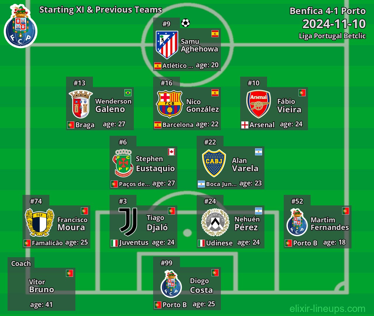 Porto Starting XI & Previous Teams 2024-11-10
