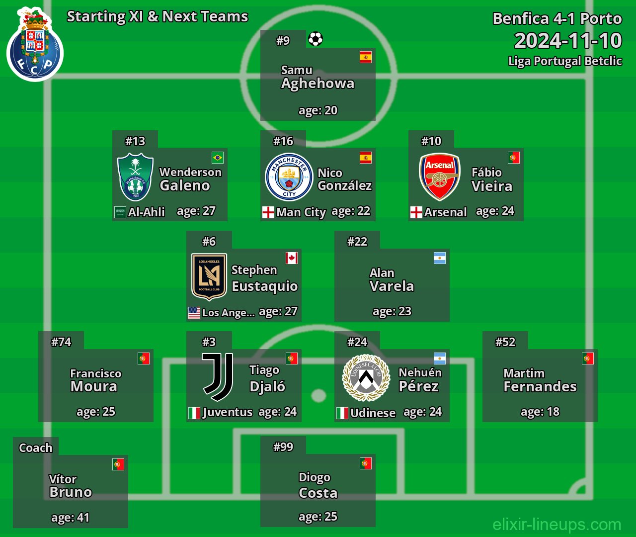 Porto Starting XI & Next Teams 2024-11-10