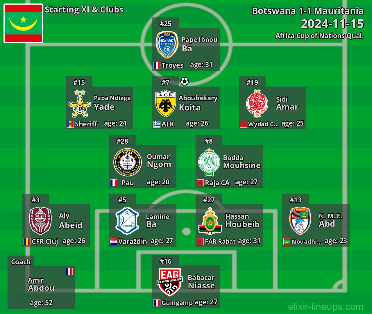 Mauritania Starting XI 2024-11-15