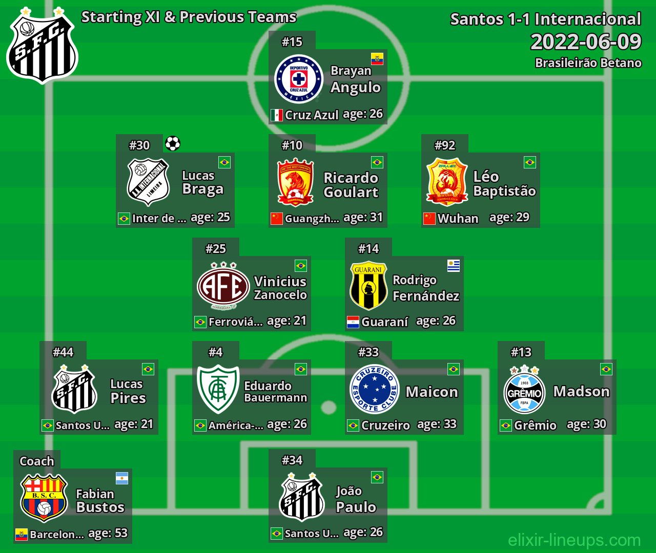 Santos Starting XI & Previous Teams 2022-06-09
