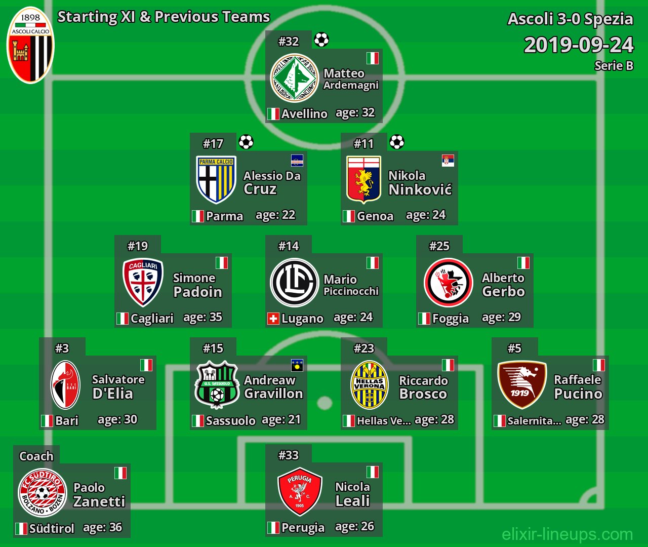 Ascoli Starting XI & Previous Teams 2019-09-24