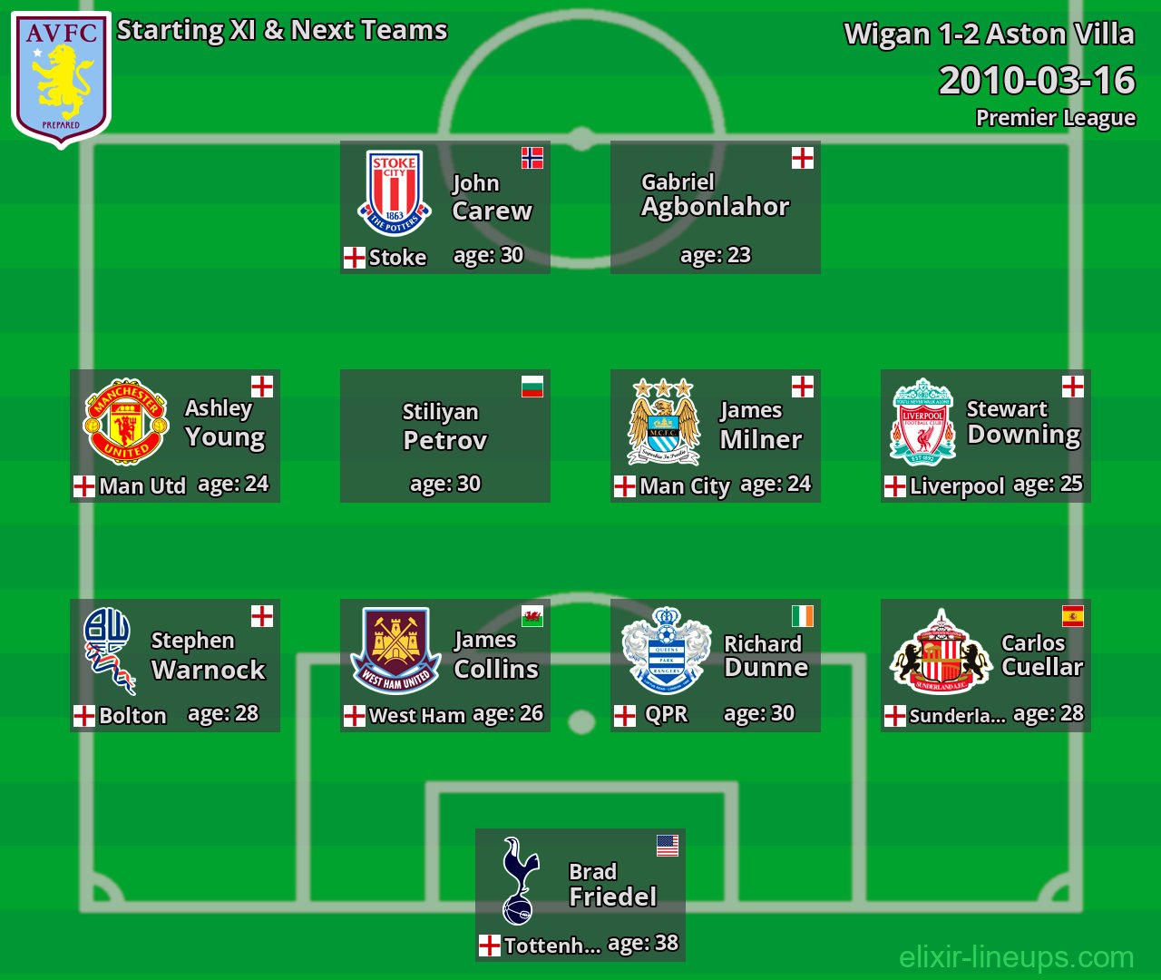 Aston Villa Starting XI & Next Teams 2010-03-16