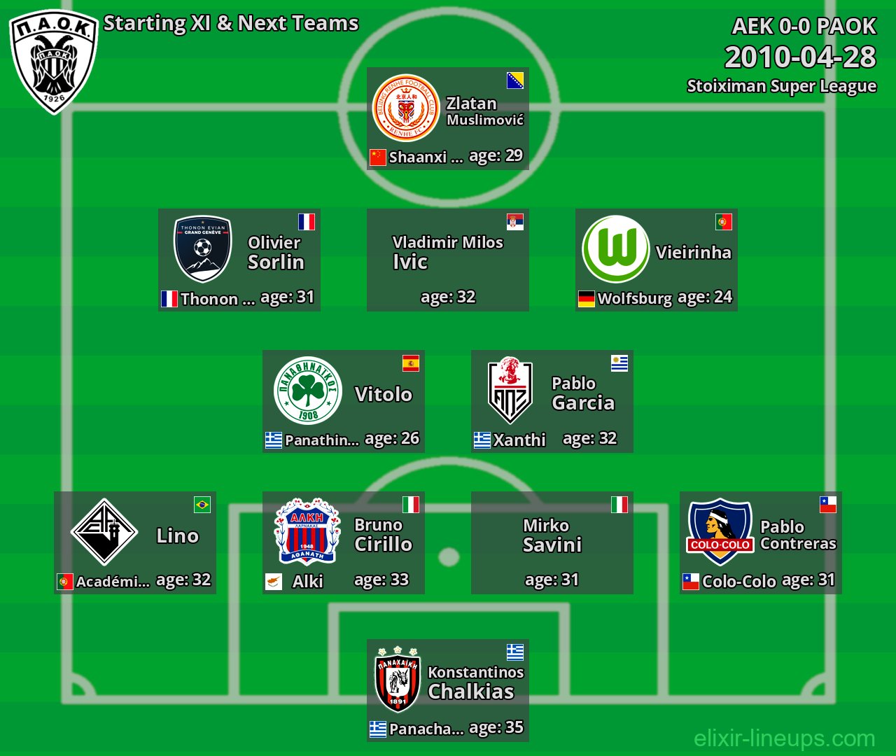 PAOK Starting XI & Next Teams 2010-04-28