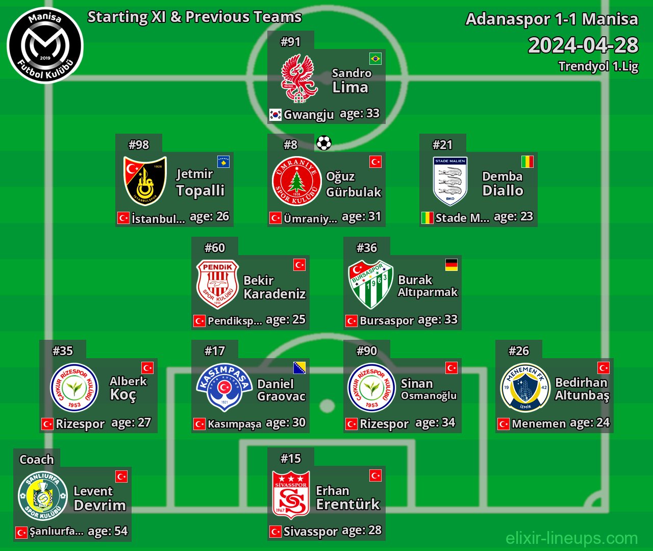 Manisa Starting XI & Previous Teams 2024-04-28